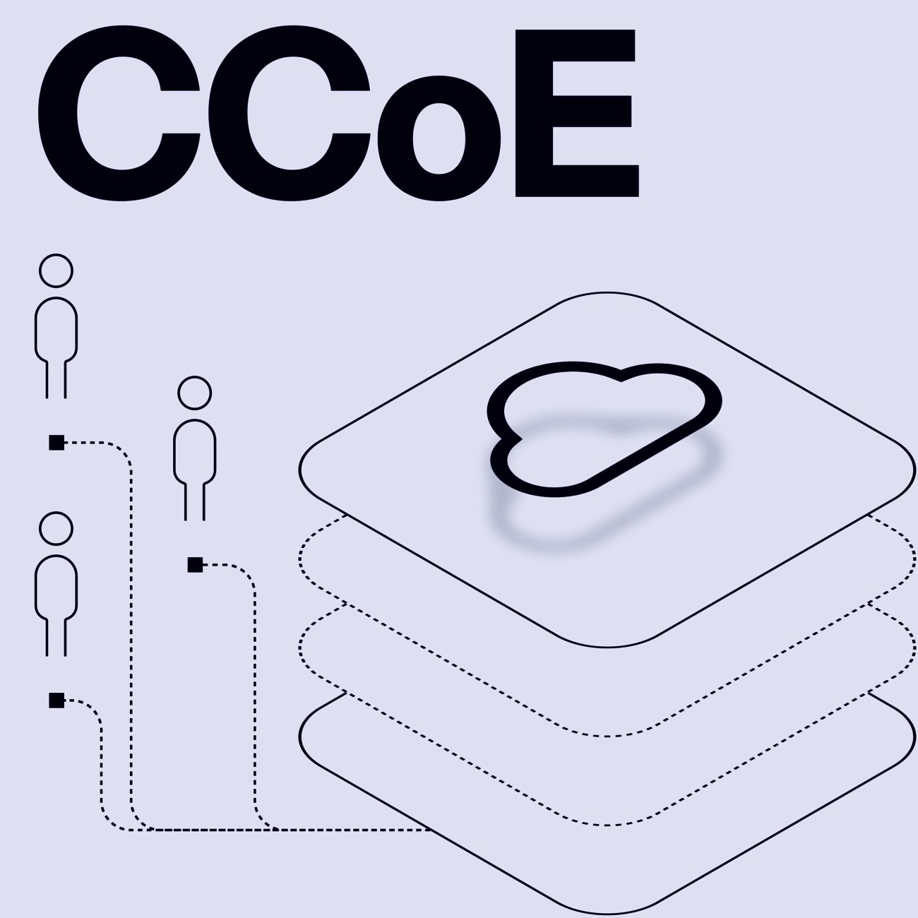Cloud Centers of Excellence