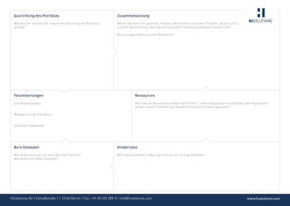 Portfoliomanagement, Portfolio Canvas, Integriertes Portfoliomanagement