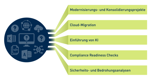 Szenarien für fehlende Software-Transparenz